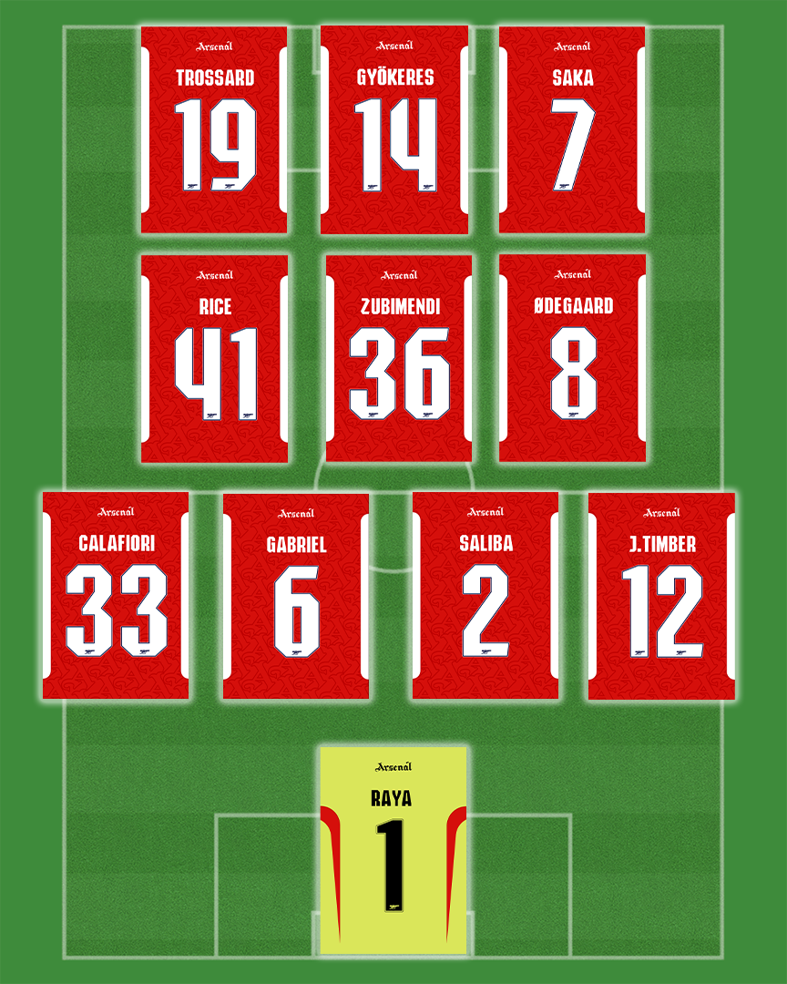Arsenal 25-26 - Set of 11 | Poster Set